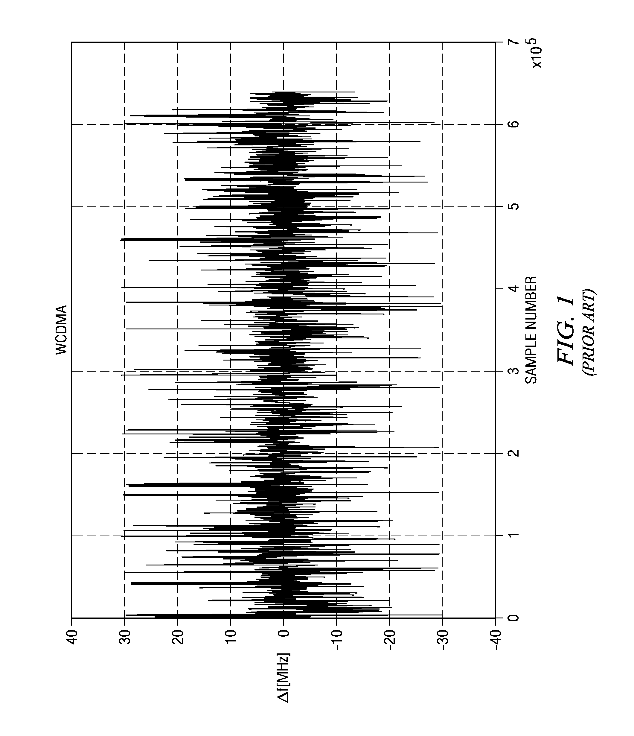 Frequency tuning range extension and modulation resolution enhancement of a digitally controlled oscillator