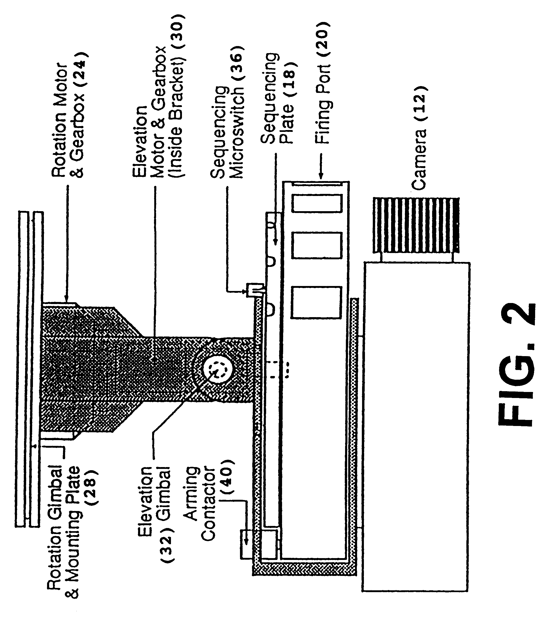 Multi-shot, non-lethal, taser cartridge remote firing system for protection of facilities and vehicles against personnel