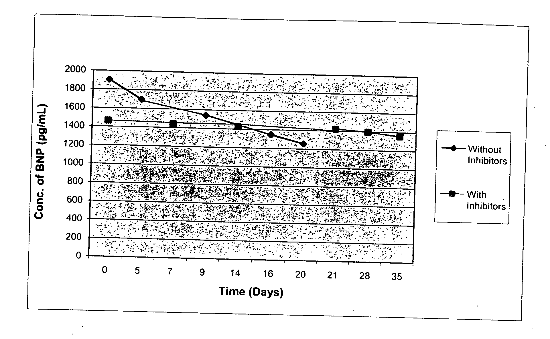 Stabilized compositions containing natriuretic peptides
