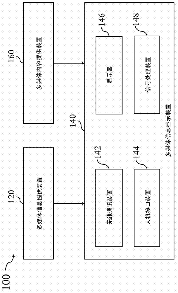 A multimedia system, a multimedia information display device, and an information transmitting method thereof