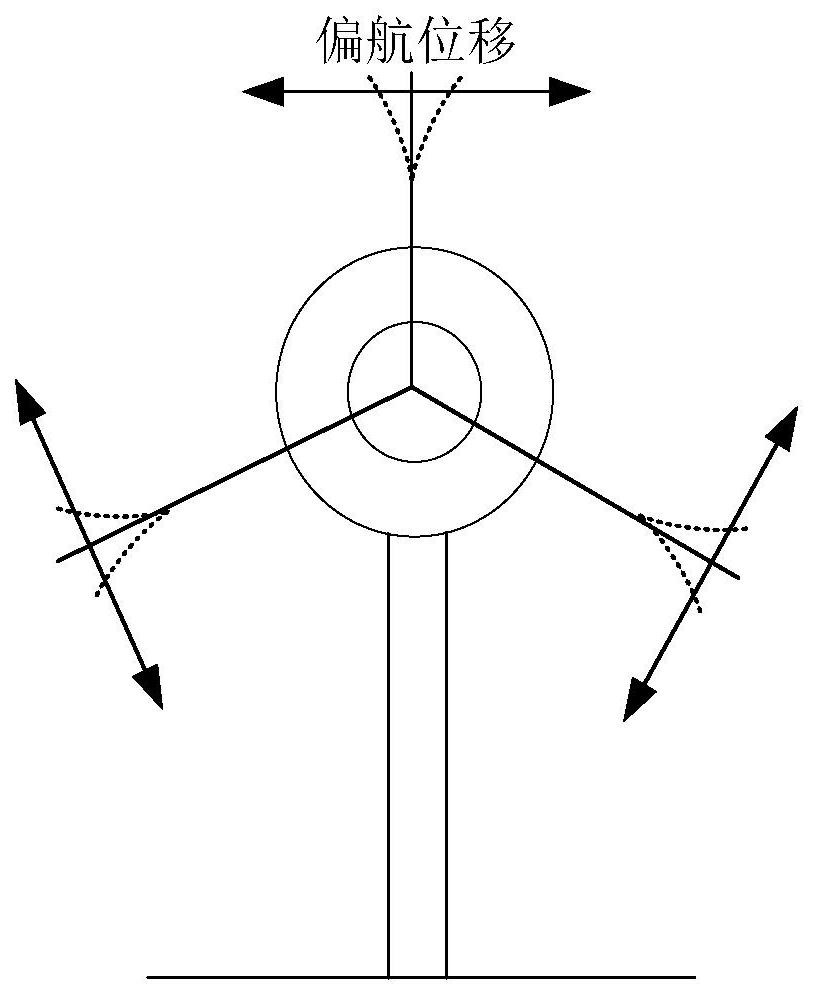 Wind turbine load prediction control method based on sliding mode observer