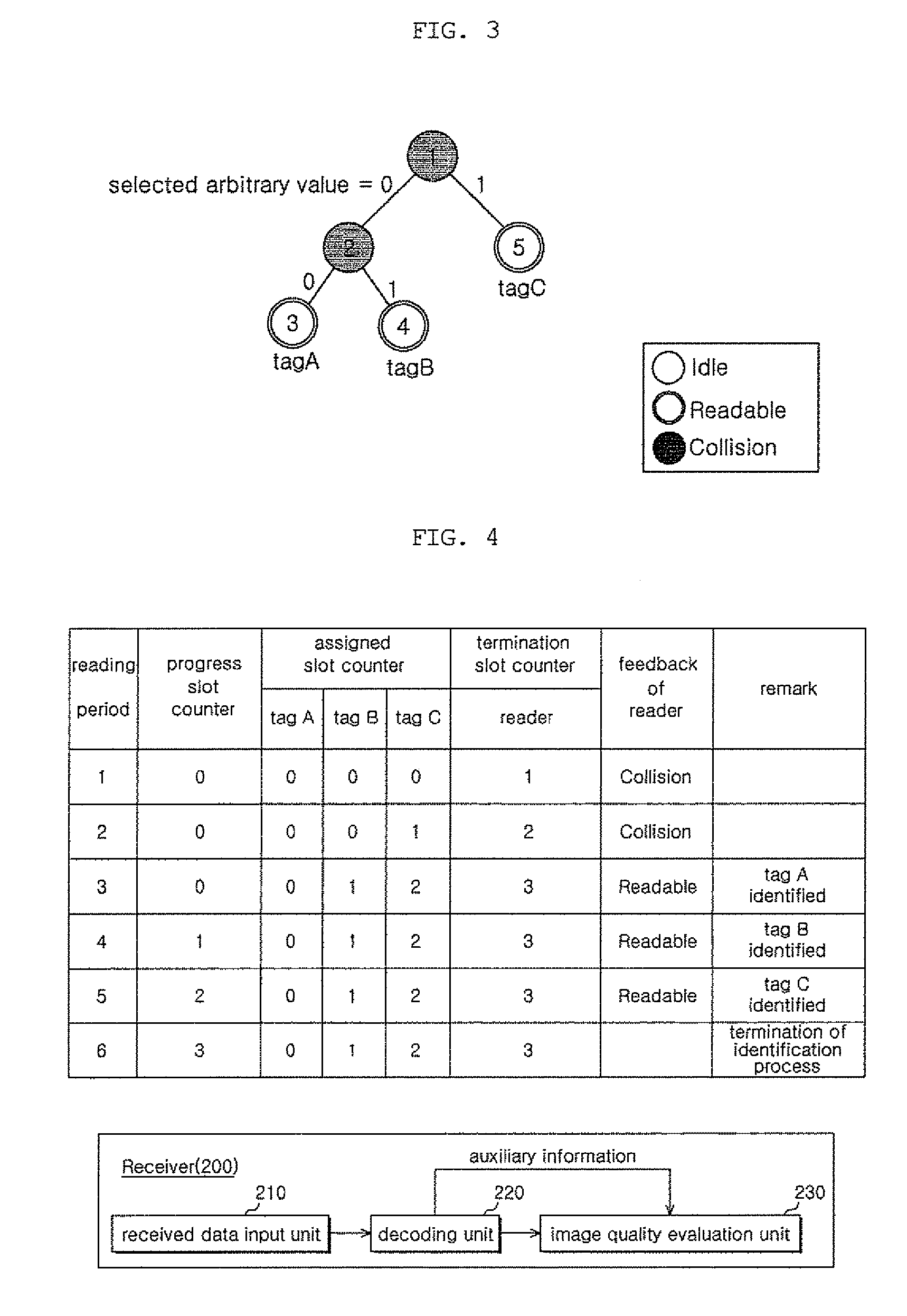 Method for identifying tags using adaptive binary tree splitting technique in RFID system and RFID system therefore