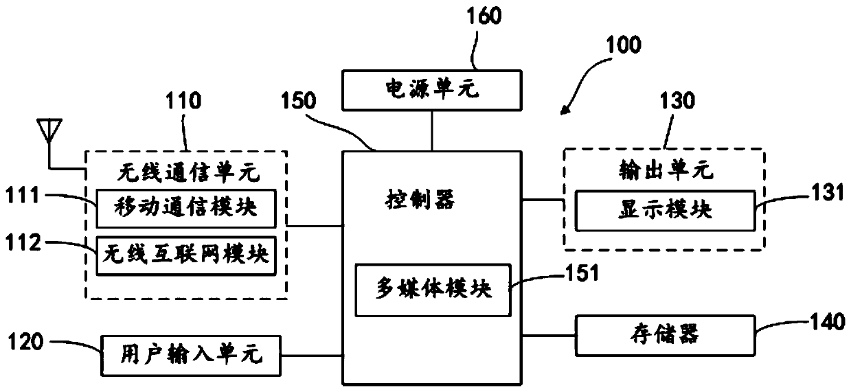 Terminal anti-mistouch control device and method thereof