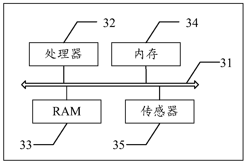 Terminal anti-mistouch control device and method thereof