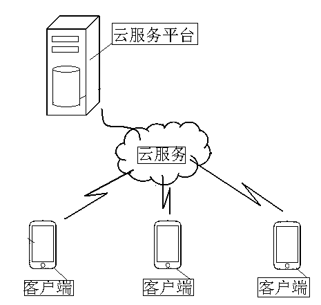 3D (three-dimensional) house display system, on-line house display system and on-line house sales method