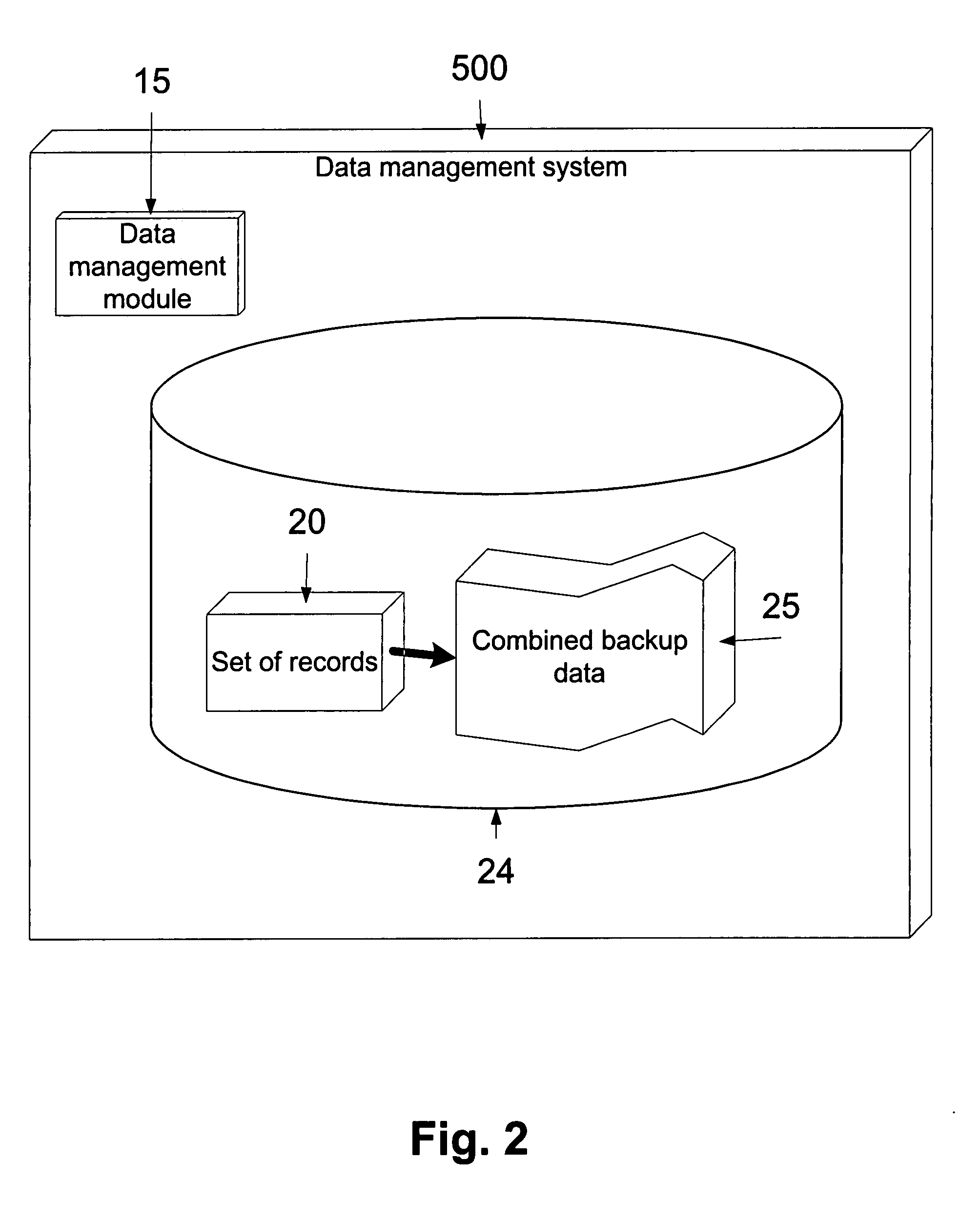 Method and a system for backing up data and for facilitating streaming of records in replica-based databases