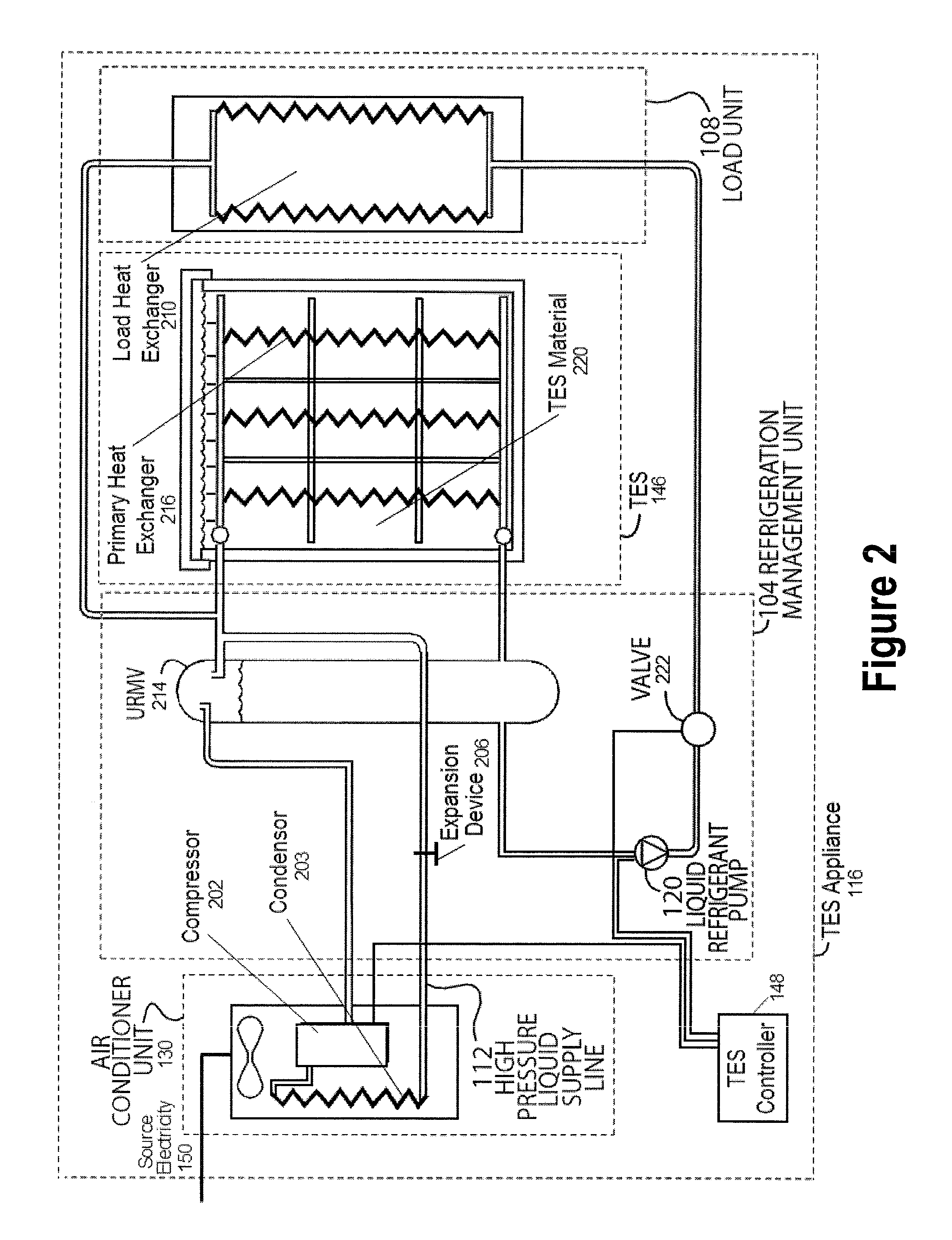 System and method for improving grid efficiency utilizing statistical distribution control