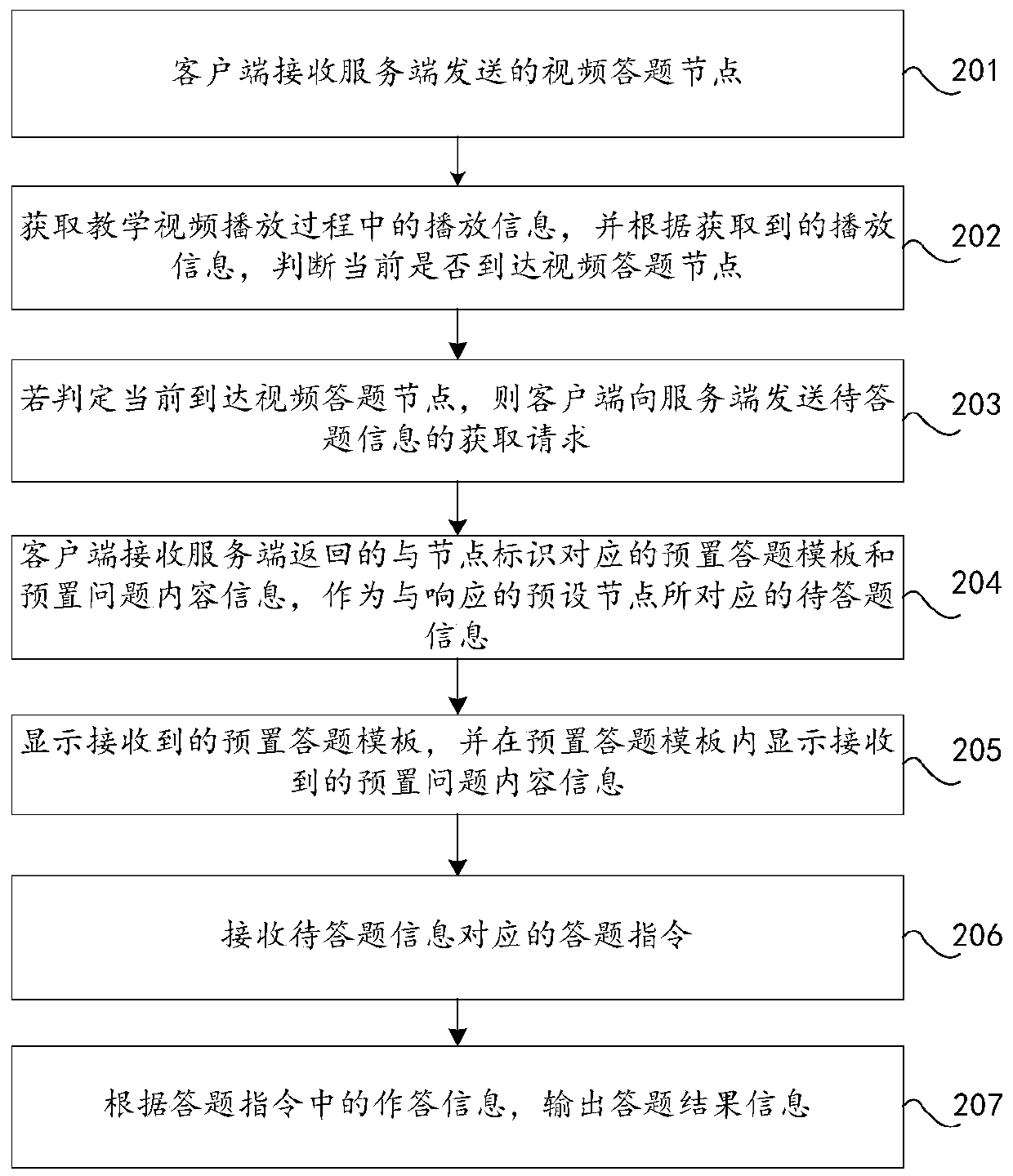 Teaching video processing method, device and system