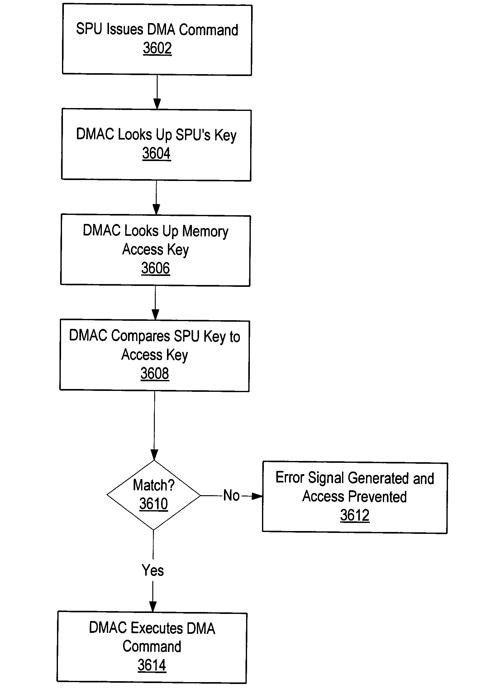 System and method for encrypting data using a plurality of processors