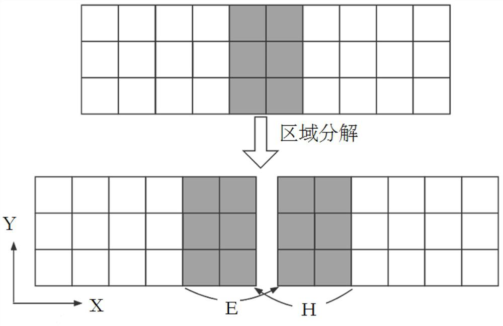 Multi-GPU (Graphics Processing Unit) parallel finite-difference time domain electromagnetic simulation method, equipment and medium