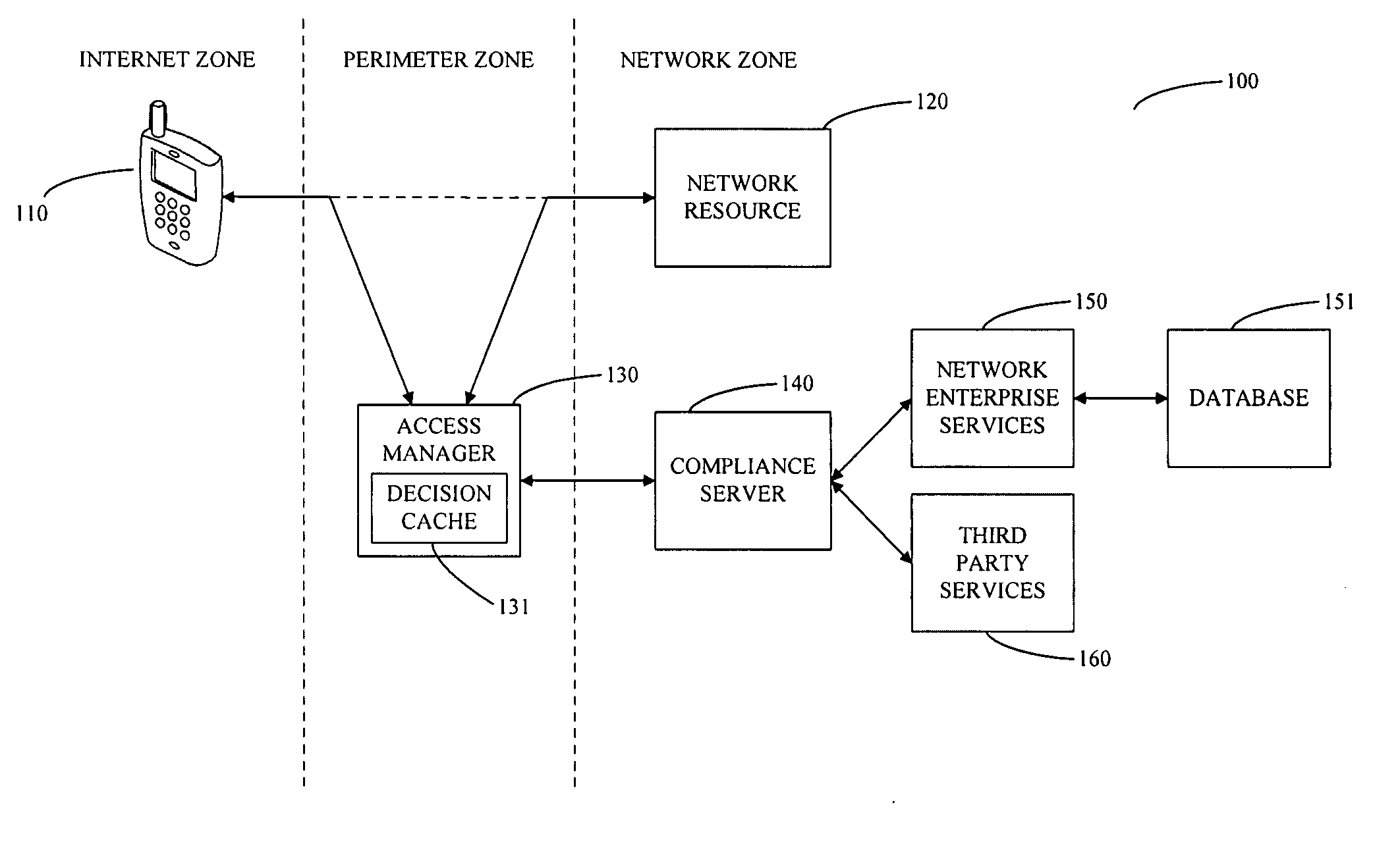 System and method for controlling mobile device access to a network