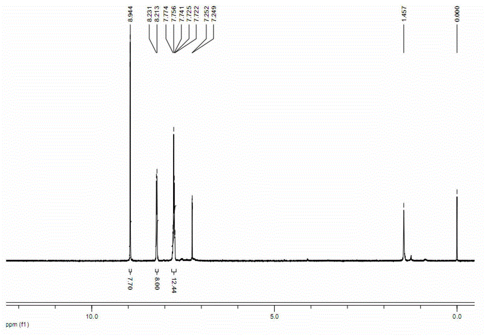 Method for synthesising tetraphenylporphyrin metal complex via one-step process