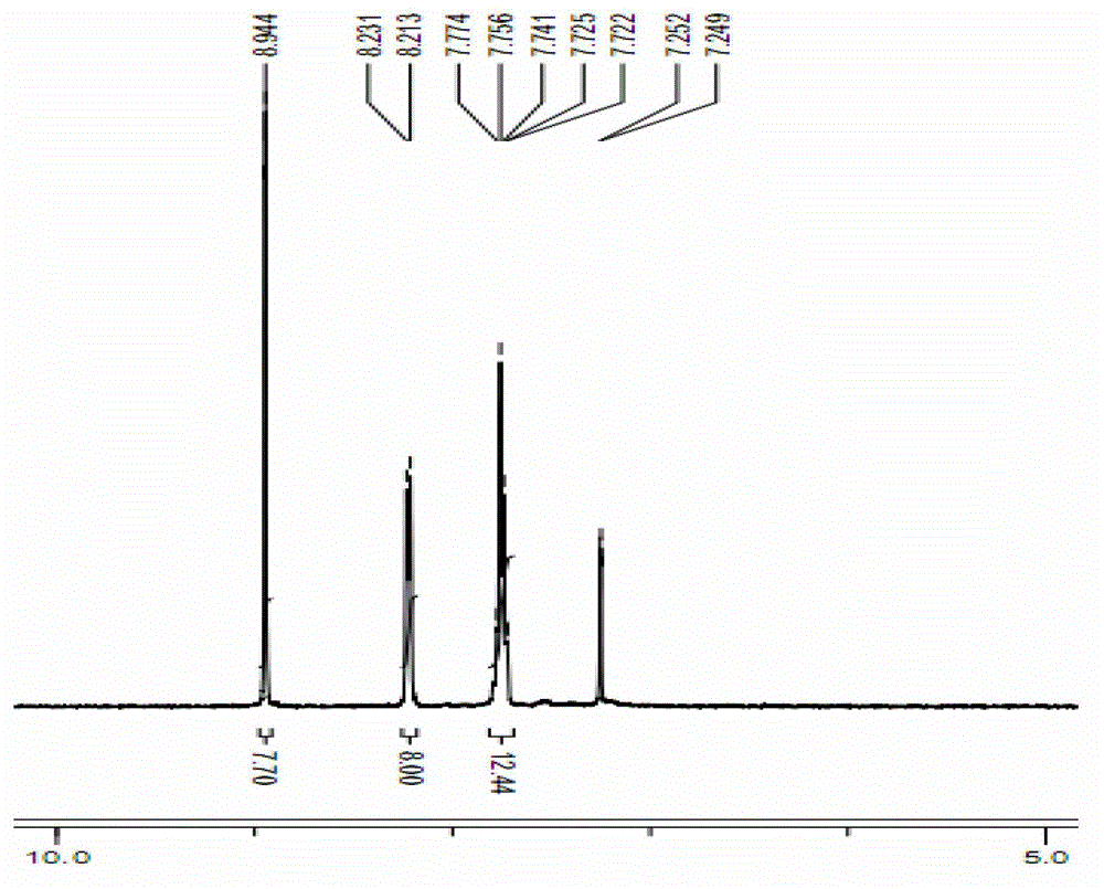 Method for synthesising tetraphenylporphyrin metal complex via one-step process