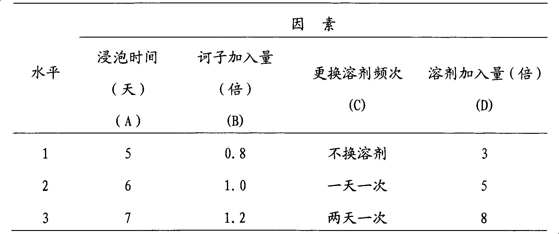 Processing method of myrobalan-processed kusnezoff monkshood root as mongolian medicine