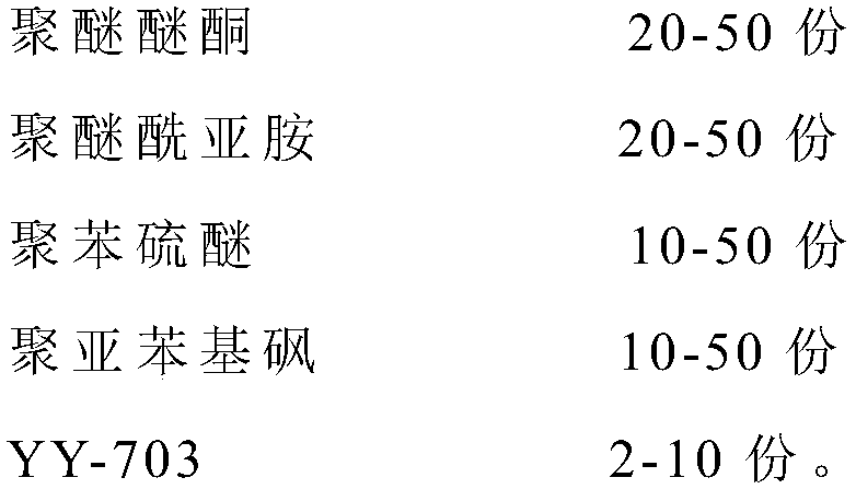 Quaternary blending modified alloy material containing polyether-ether-ketone as well as preparation method and application thereof