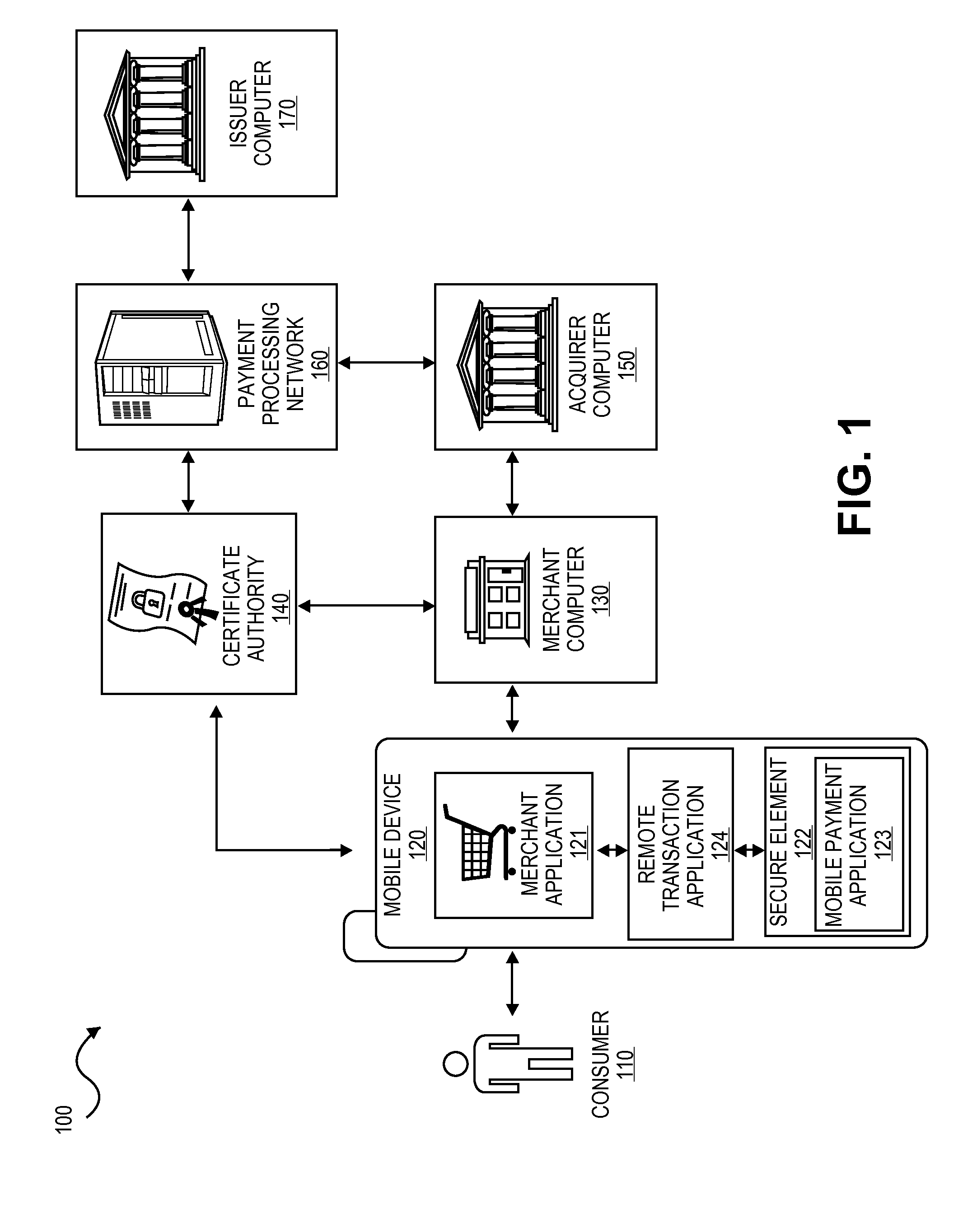 Secure Remote Payment Transaction Processing Using a Secure Element
