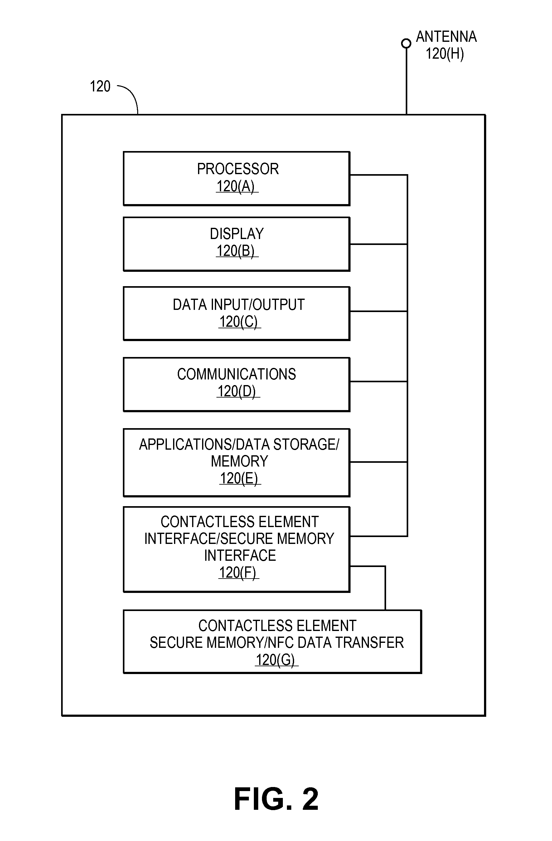 Secure Remote Payment Transaction Processing Using a Secure Element