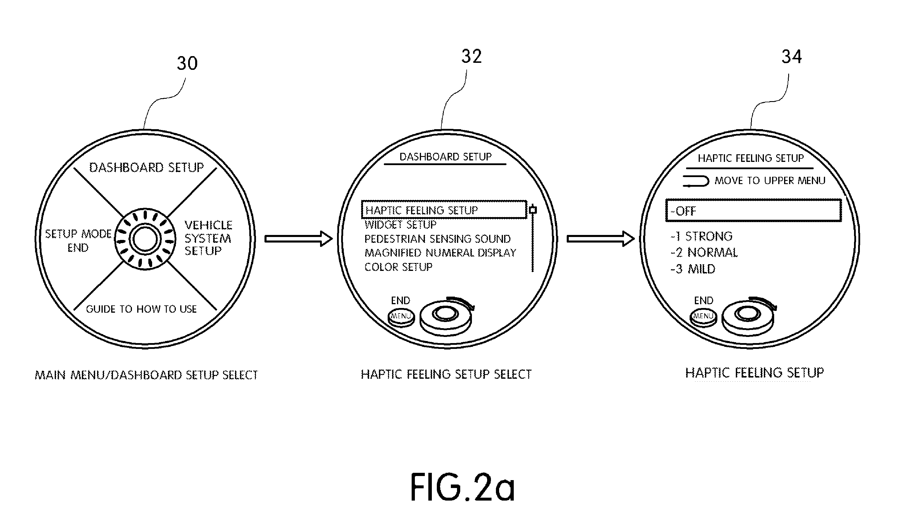 Method for differentiating haptic feelings by a select menu of a rotary switch