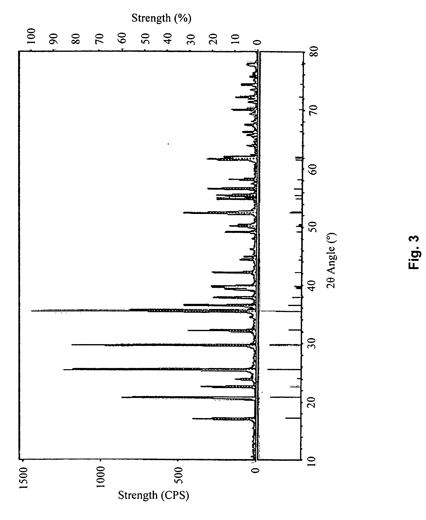 Methods for Synthesizing Lithium Iron Phosphate as a Material for the Cathode of Lithium Batteries