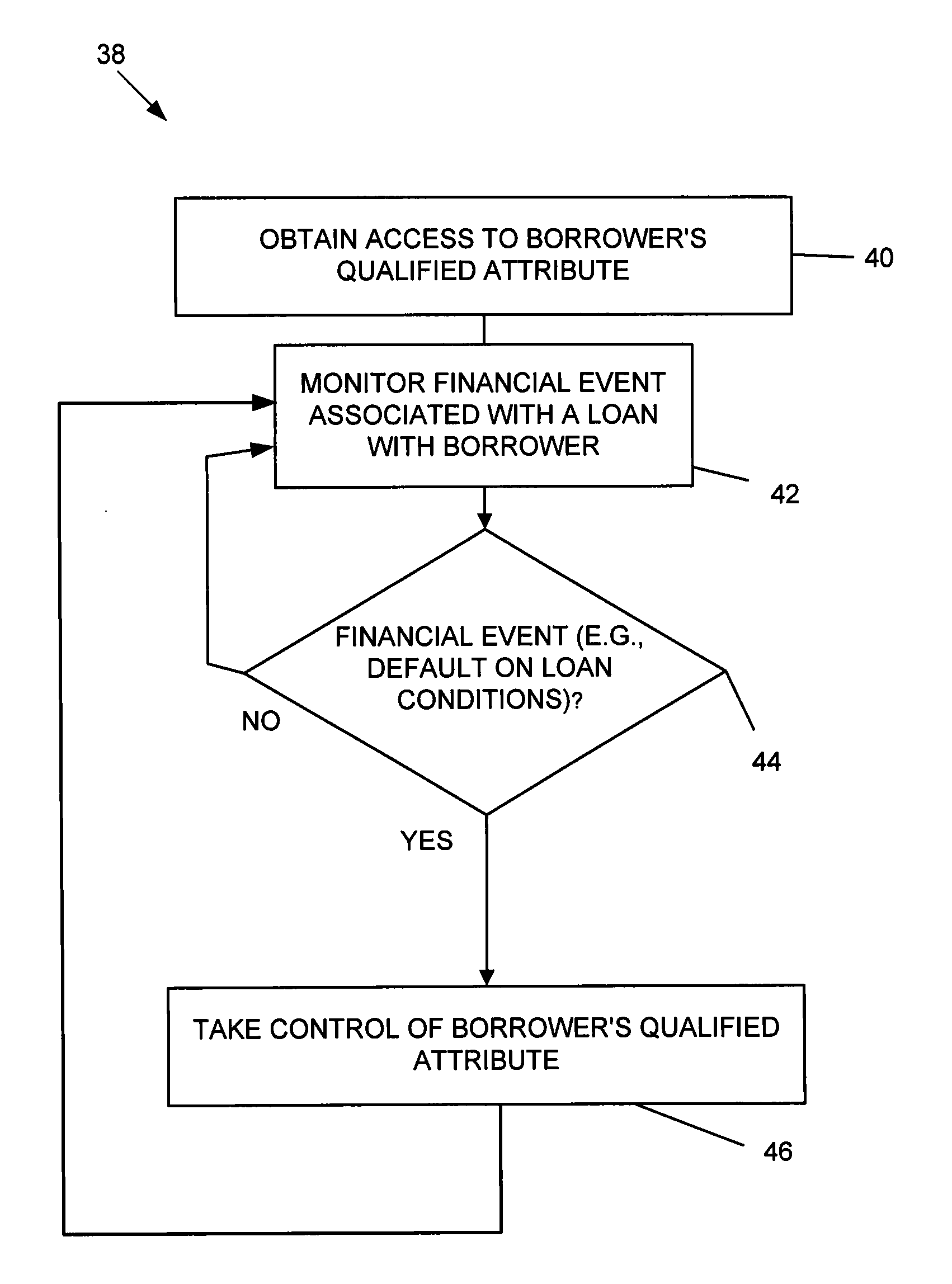 Systems and methods for underwriting loans