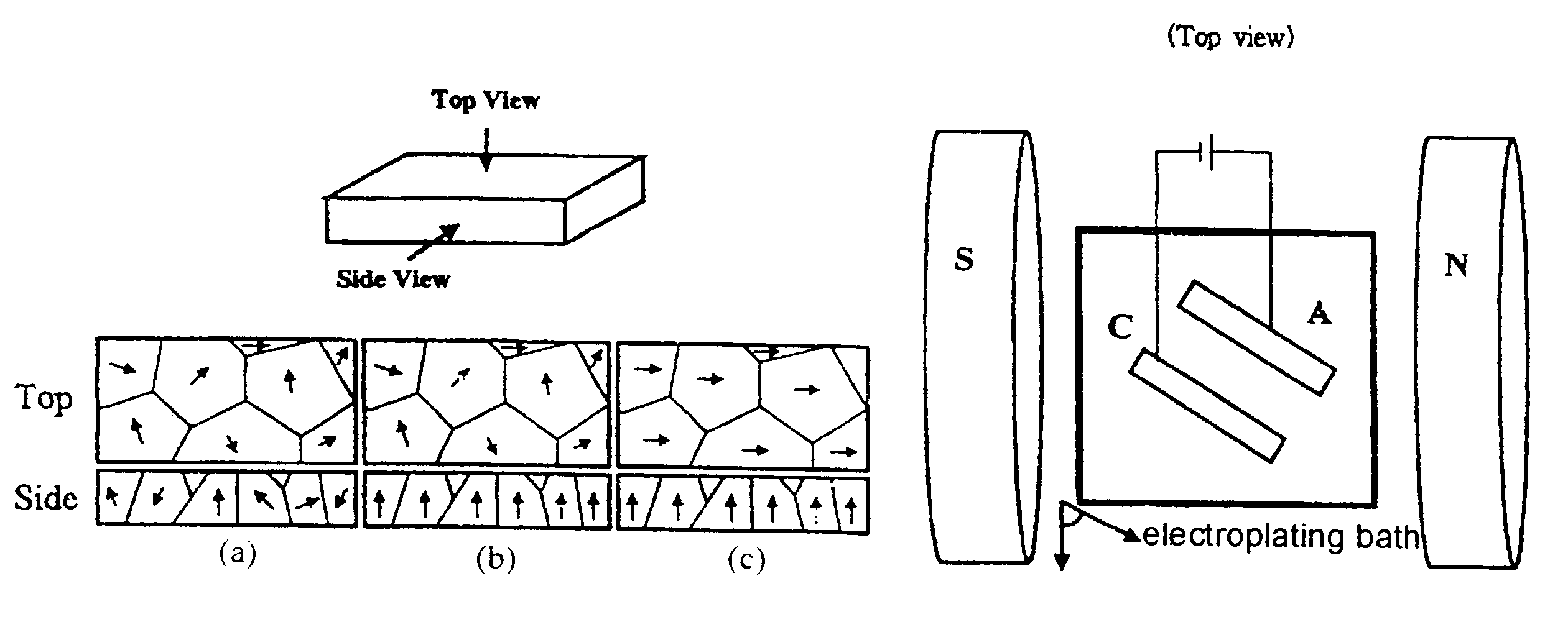 Electroplating process for preparing a Ni layer of biaxial texture