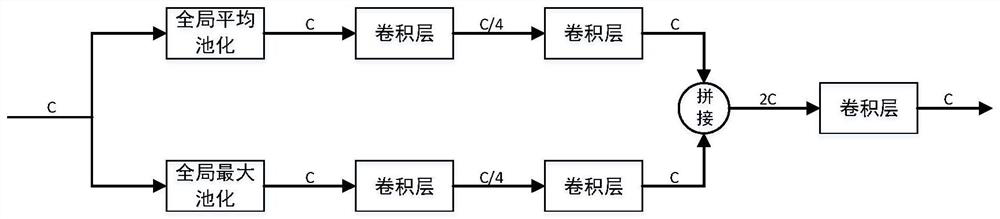 Camouflage object detection method based on boundary alternate guidance