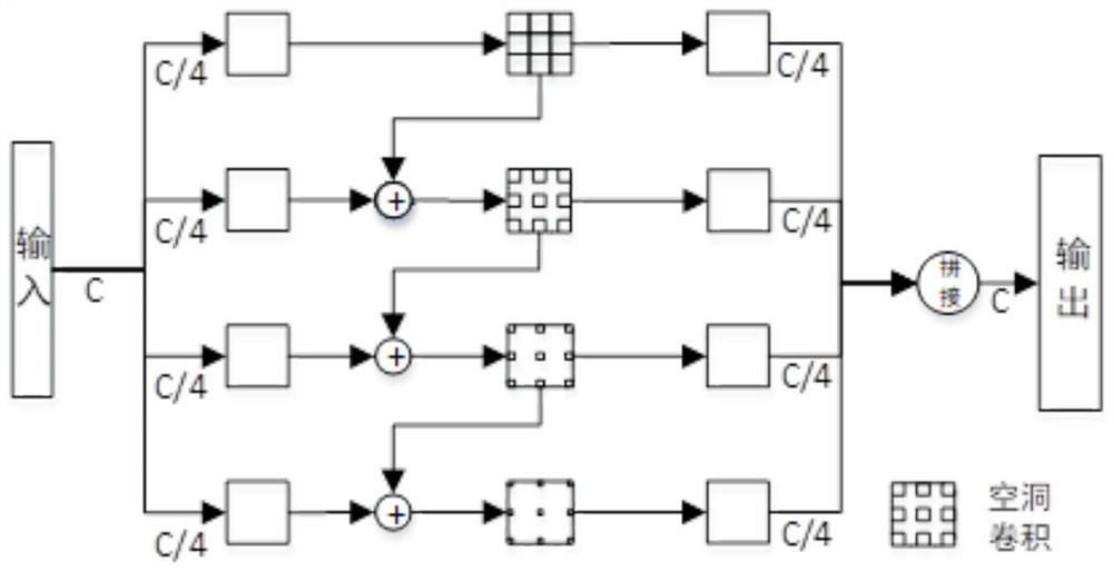 Camouflage object detection method based on boundary alternate guidance