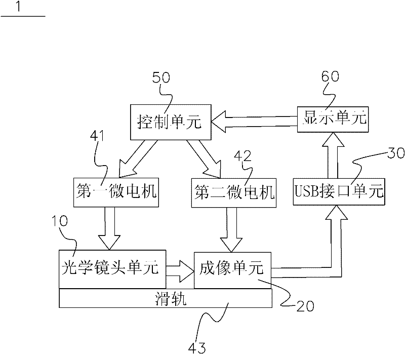 Optical method capable of achieving normal imaging and microscopic and telescopic function