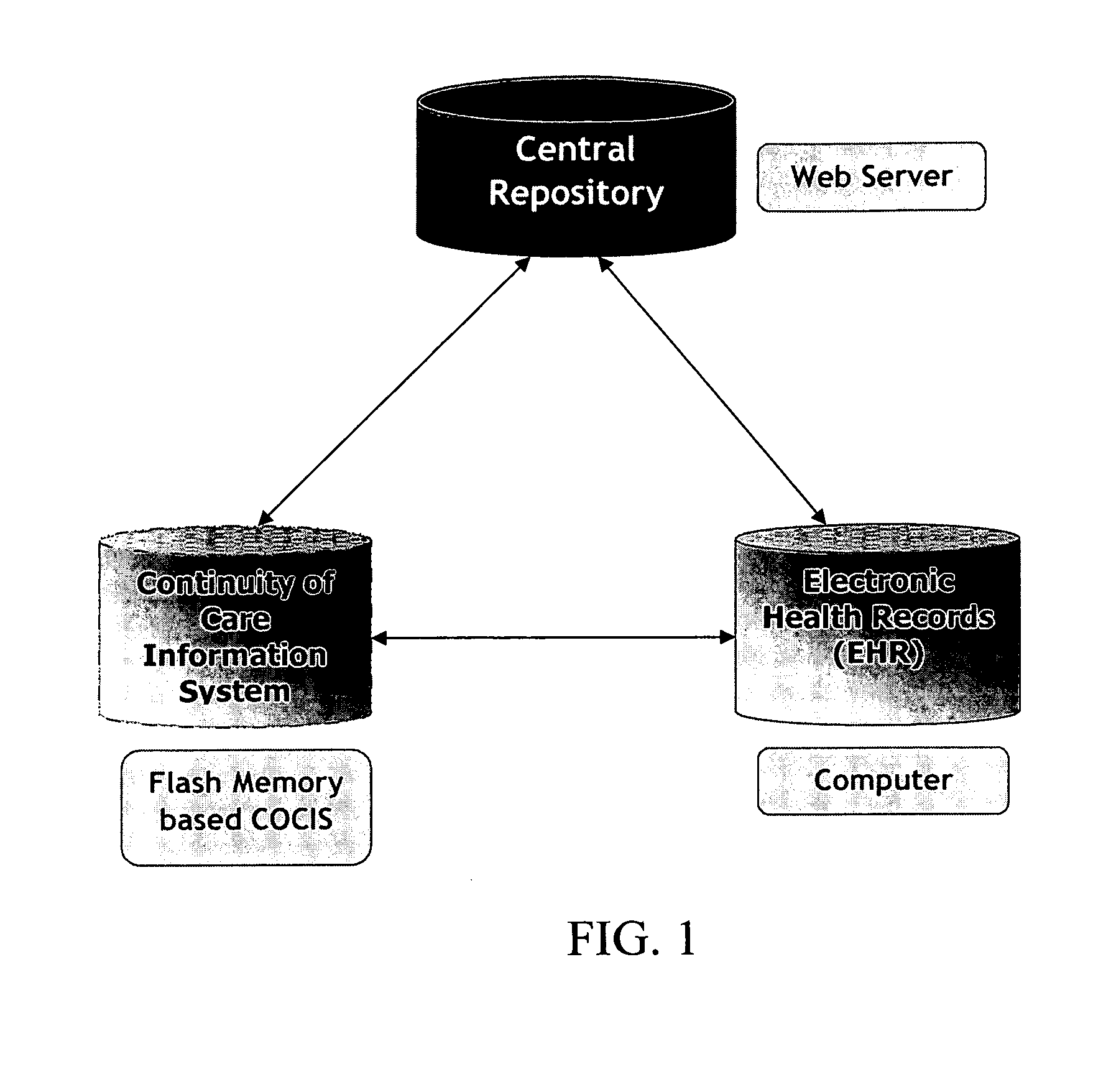 Device and Method for Continuity of Care in a Health Care Environment