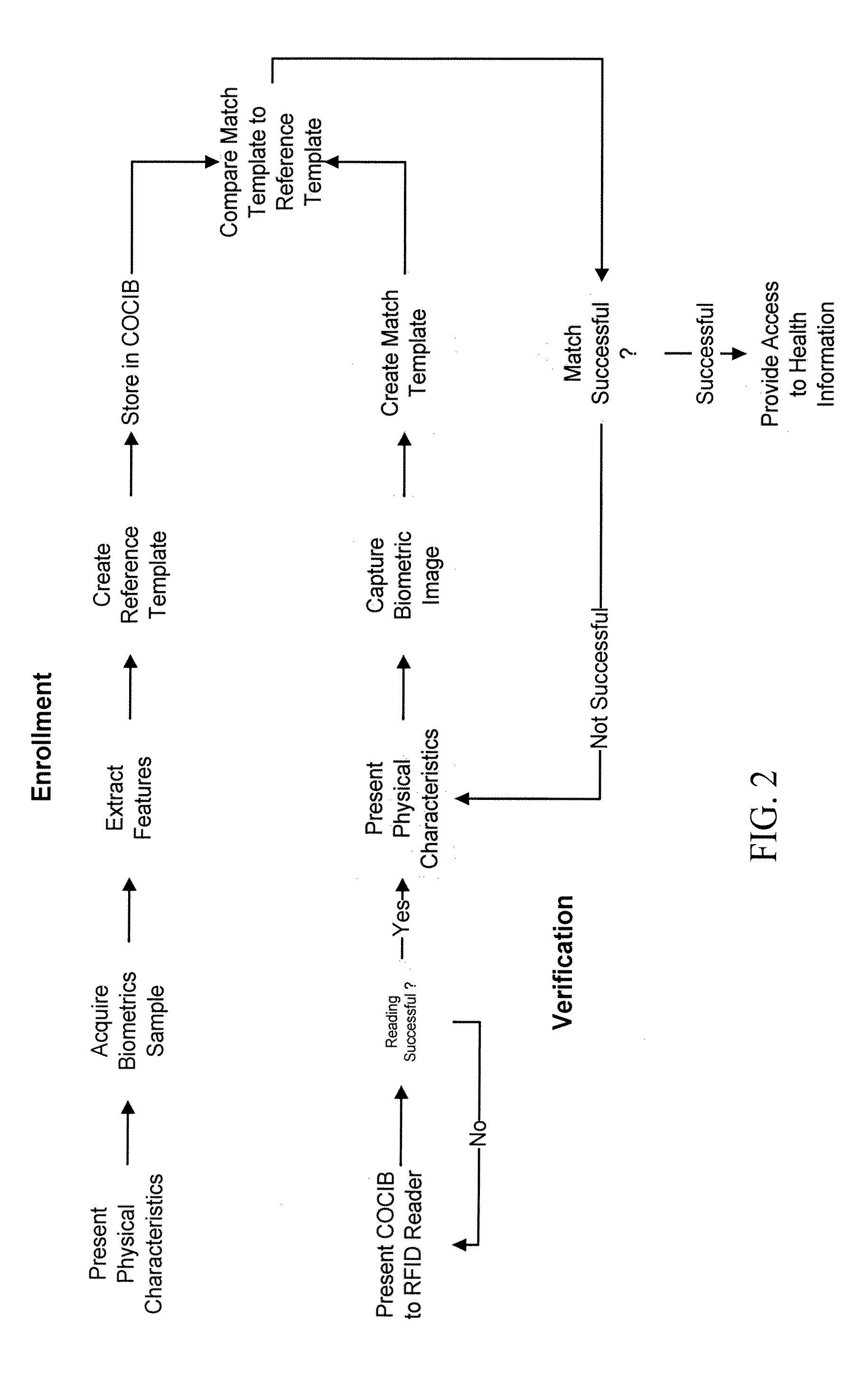 Device and Method for Continuity of Care in a Health Care Environment