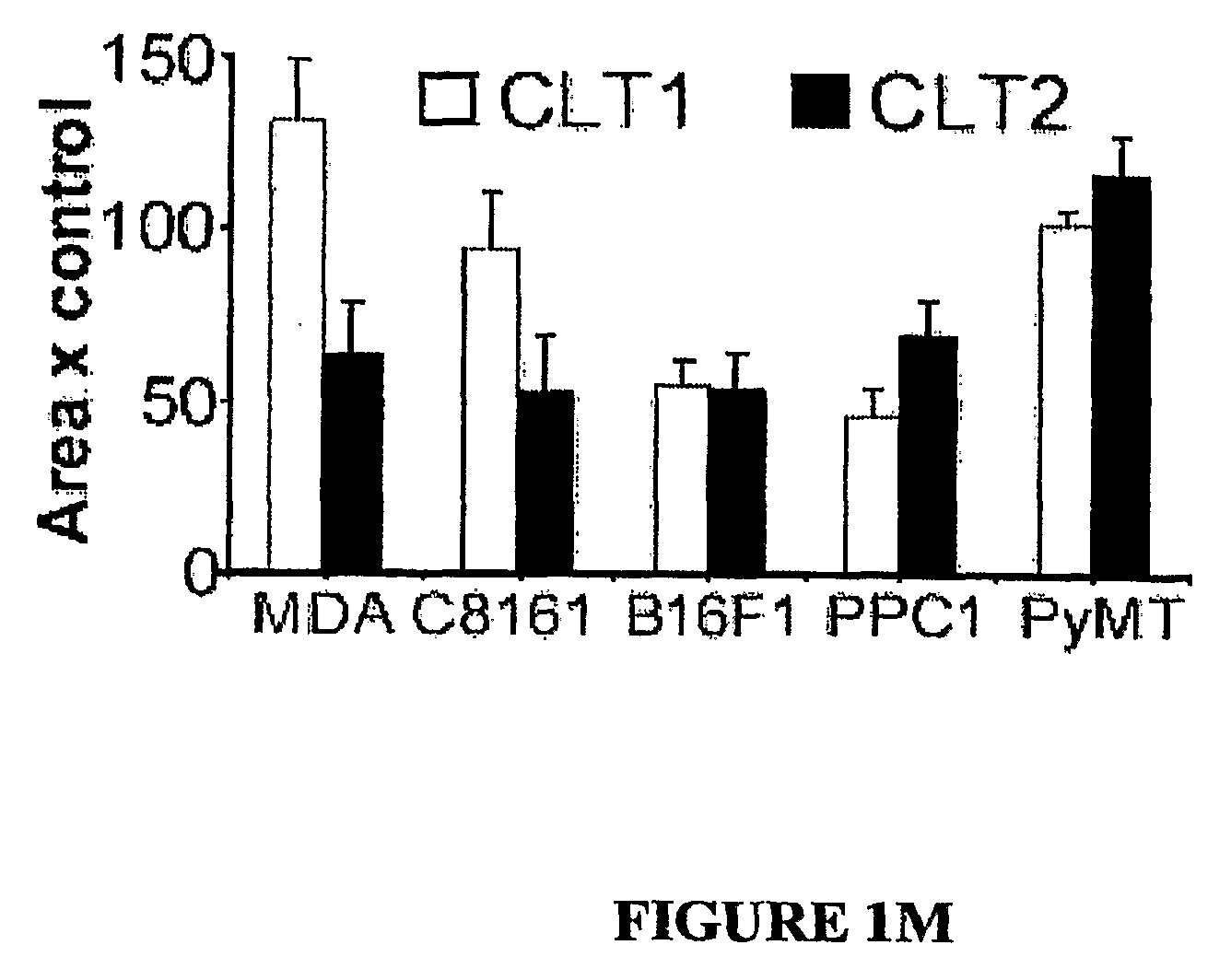 Methods and compositions related to targeting tumors and wounds