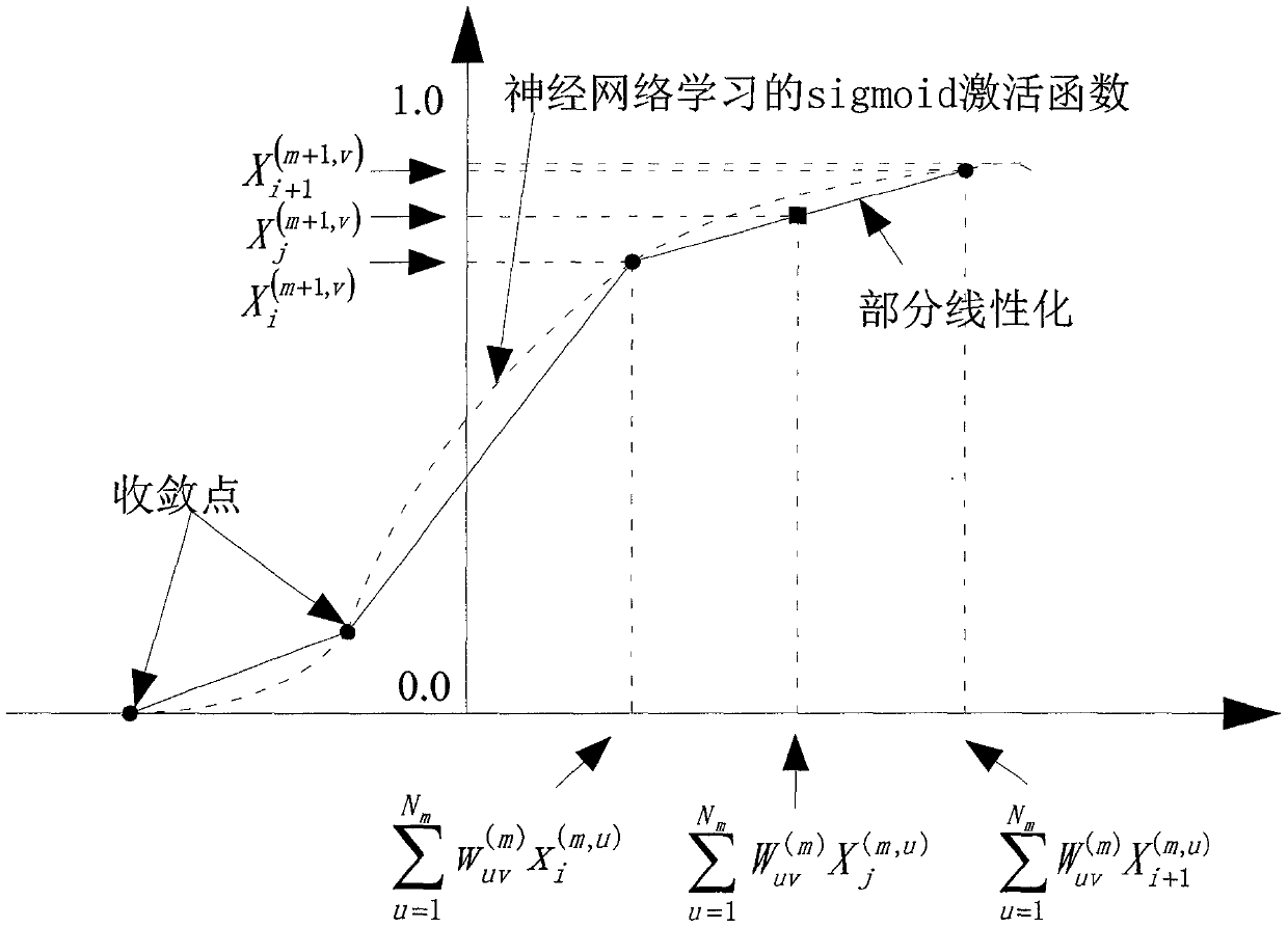 A Diagnosis Method Based on Linear Interpolation Fuzzy Neural Network