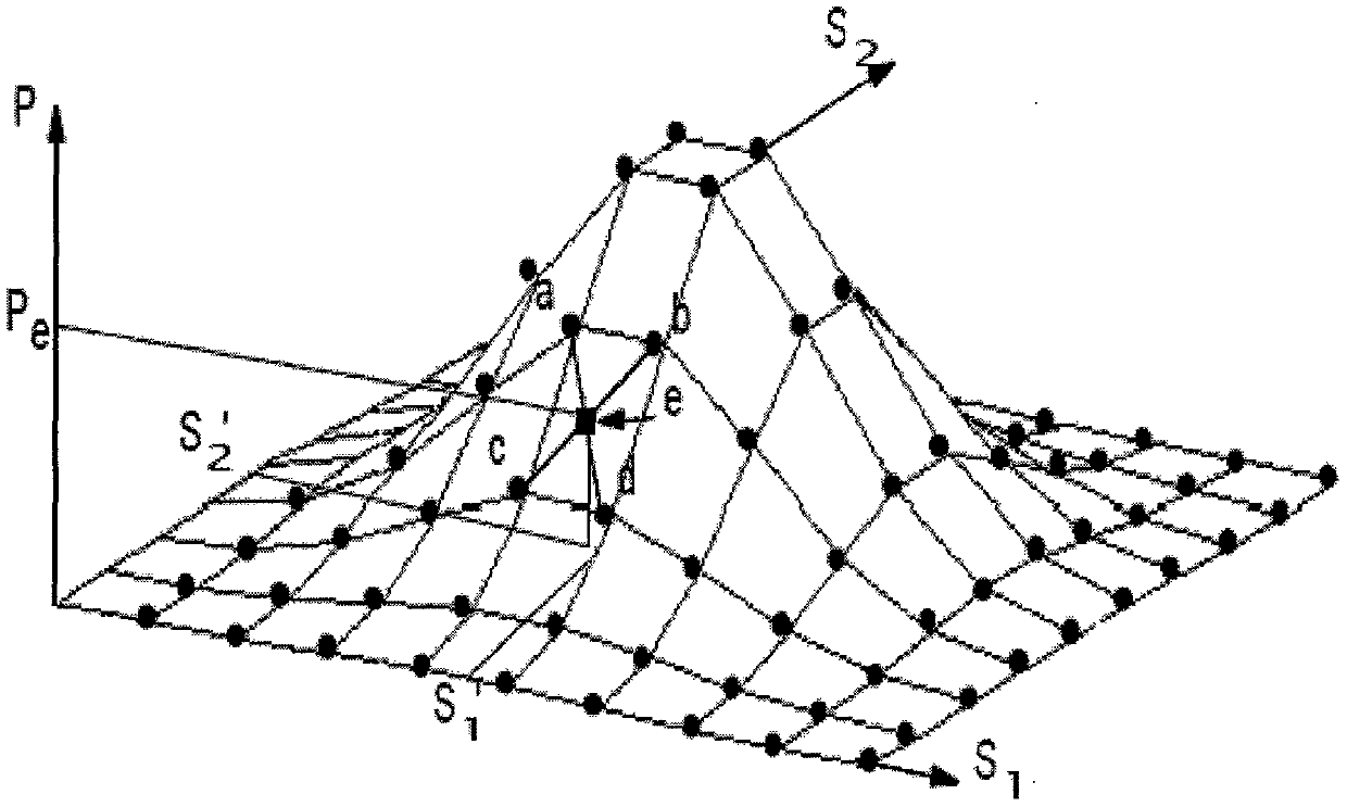 A Diagnosis Method Based on Linear Interpolation Fuzzy Neural Network