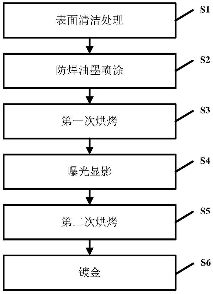 Manufacturing method of printed circuit board