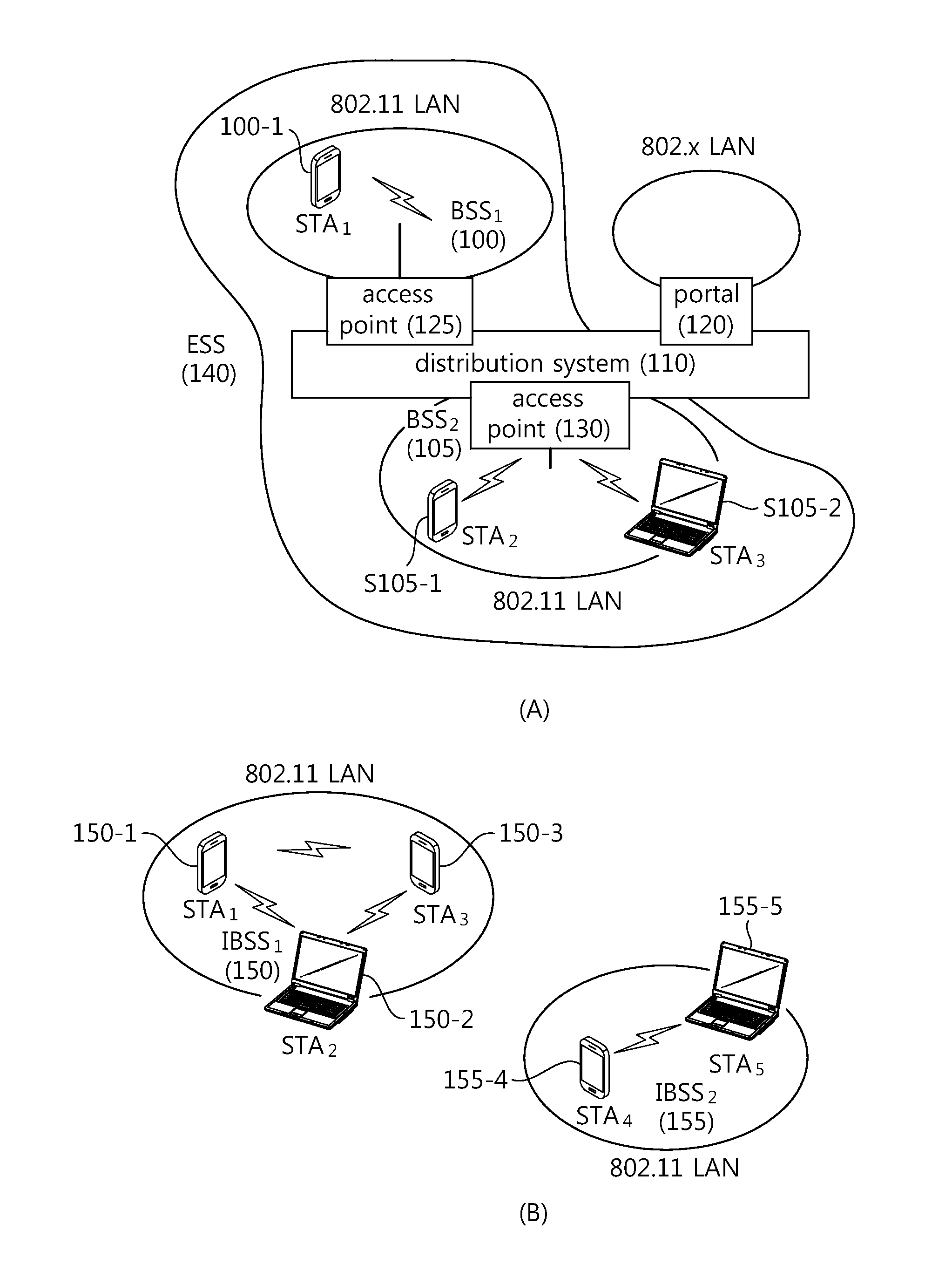 Method and apparatus for initial access distribution over wireless LAN