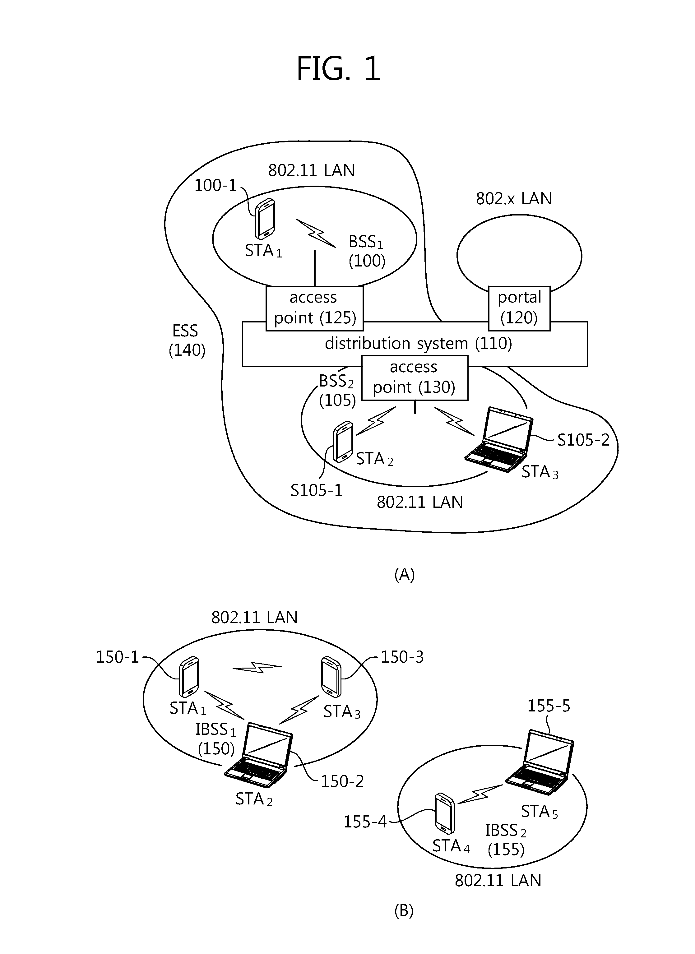 Method and apparatus for initial access distribution over wireless LAN