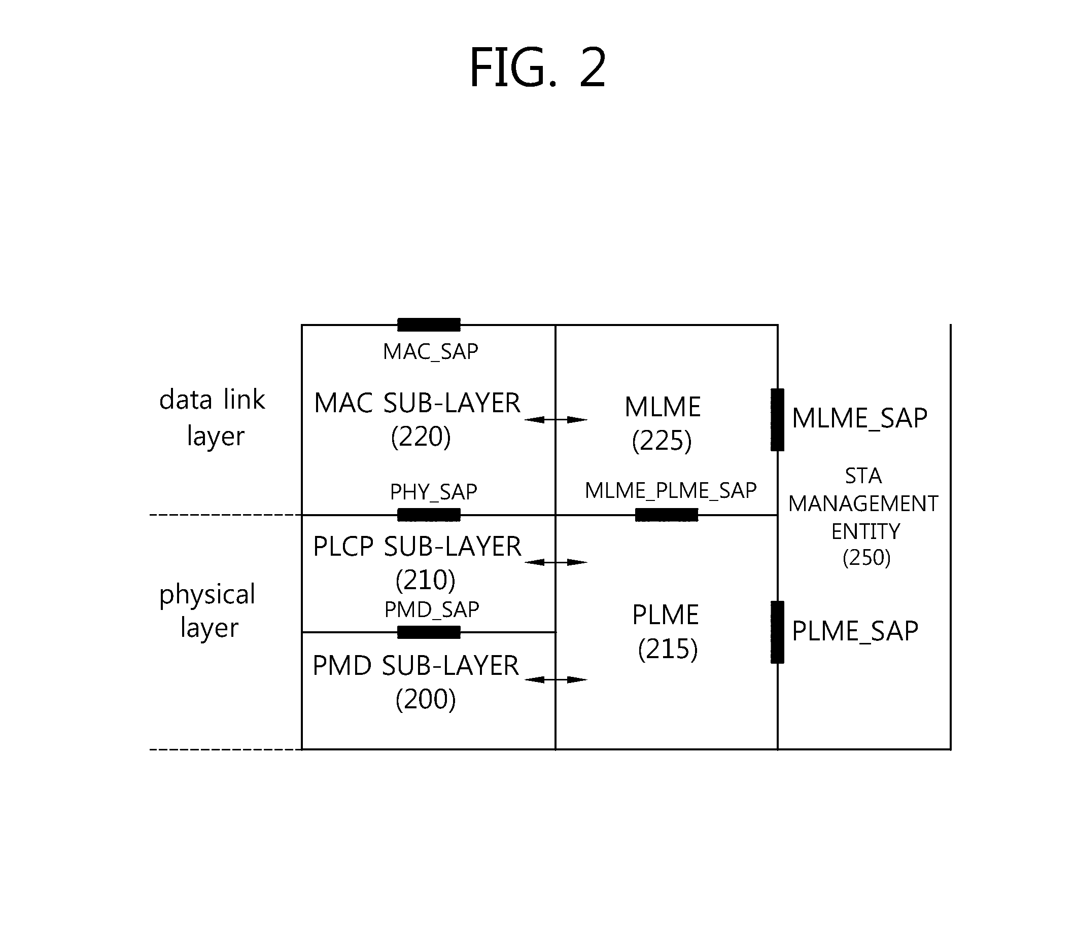 Method and apparatus for initial access distribution over wireless LAN