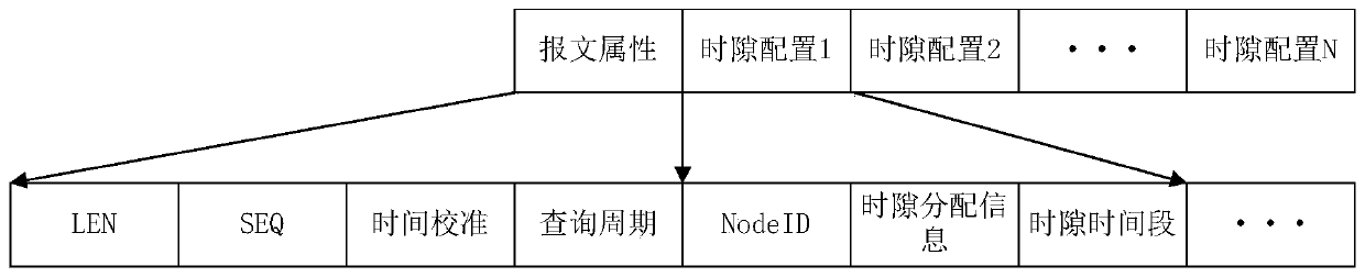 Wireless sensor network data acquisition method and system based on broadcast synchronization