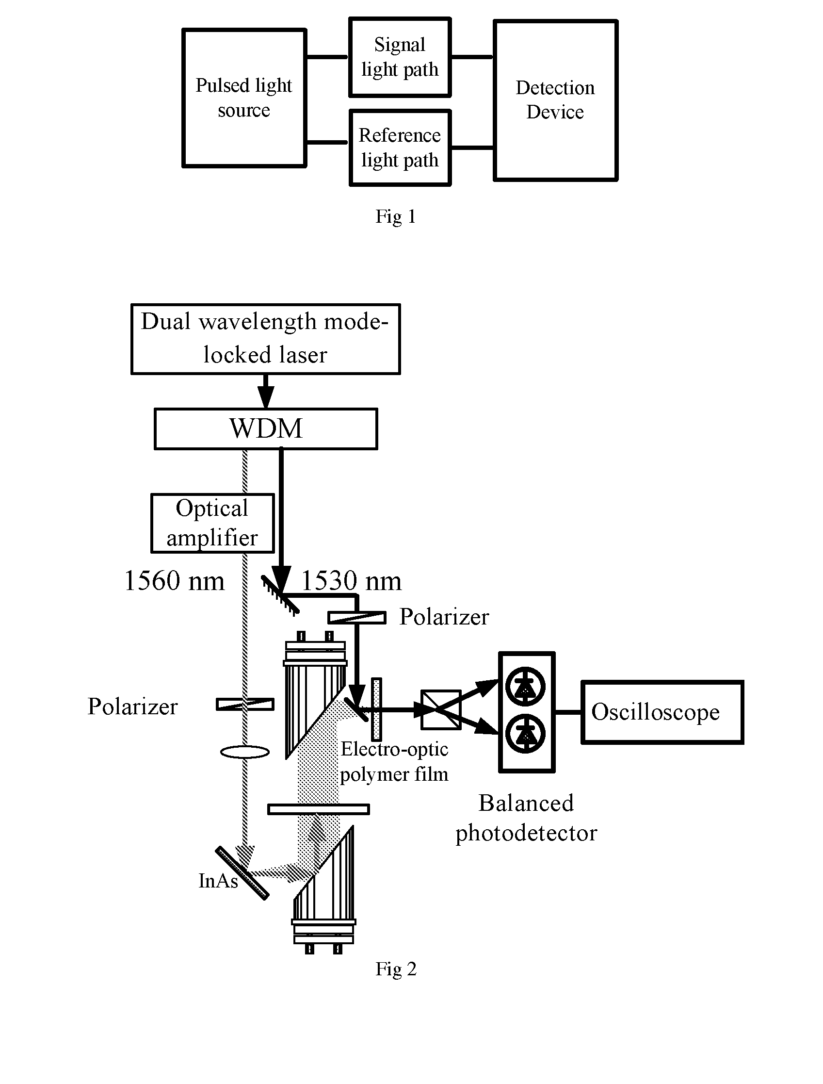 Method and apparatus for optical asynchronouos sampling signal measurements