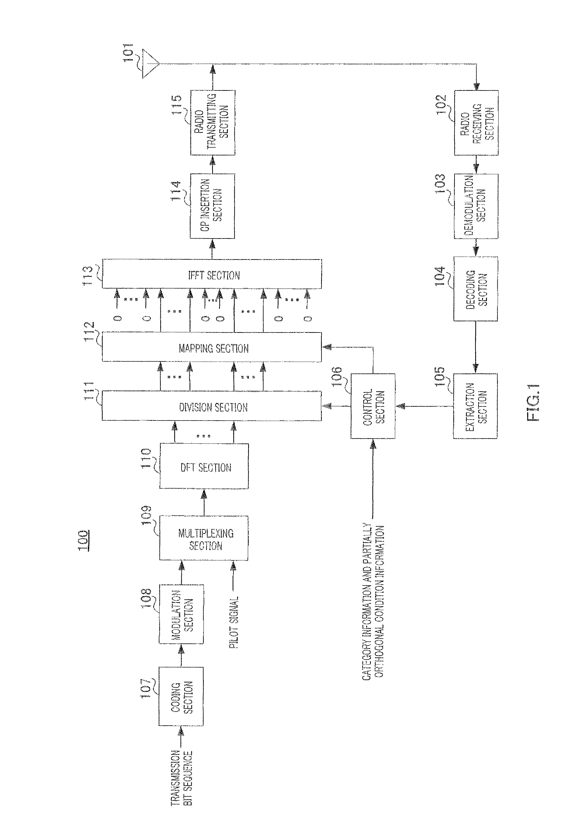 Radio communication device and signal division method