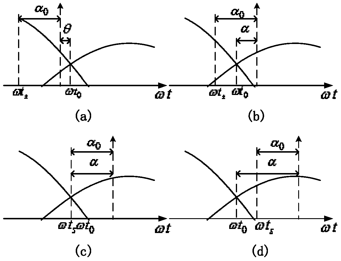 A Modeling Method for Inverter Switching Function Applicable to Asymmetric Operation State