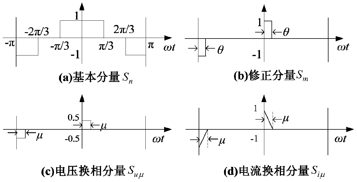 A Modeling Method for Inverter Switching Function Applicable to Asymmetric Operation State