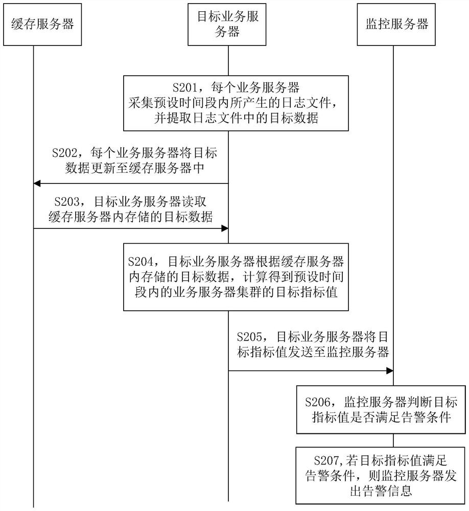 Log monitoring method and system