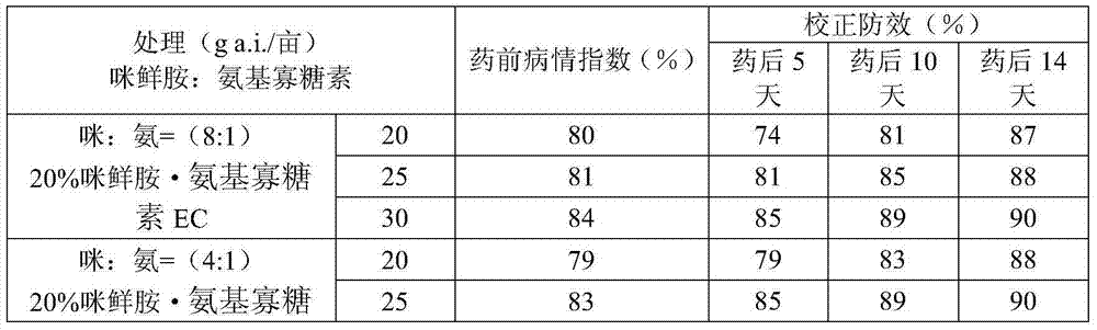Sterilizing composition containing prochloraz and bio-sourced bactericide and application thereof