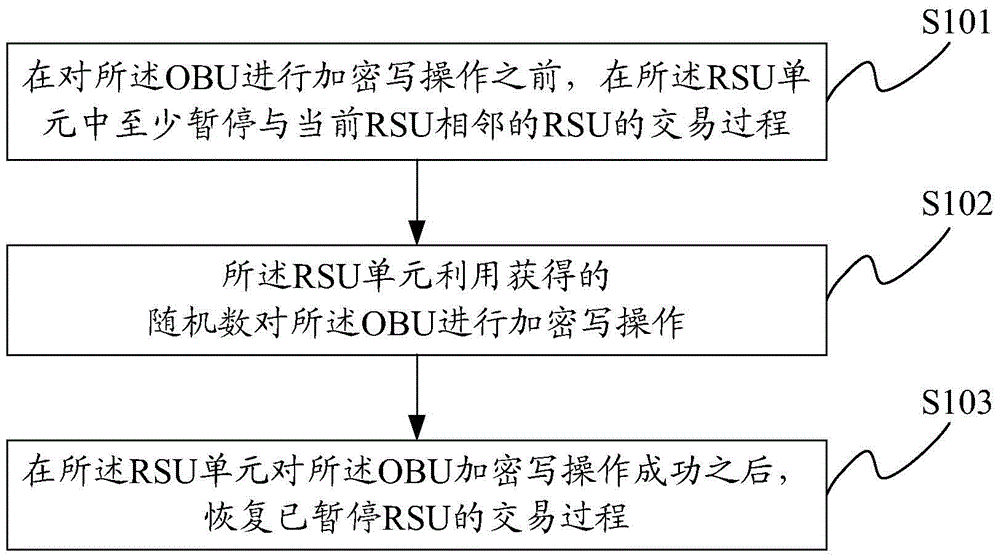 A free-flow multi-antenna processing method, device and rsu