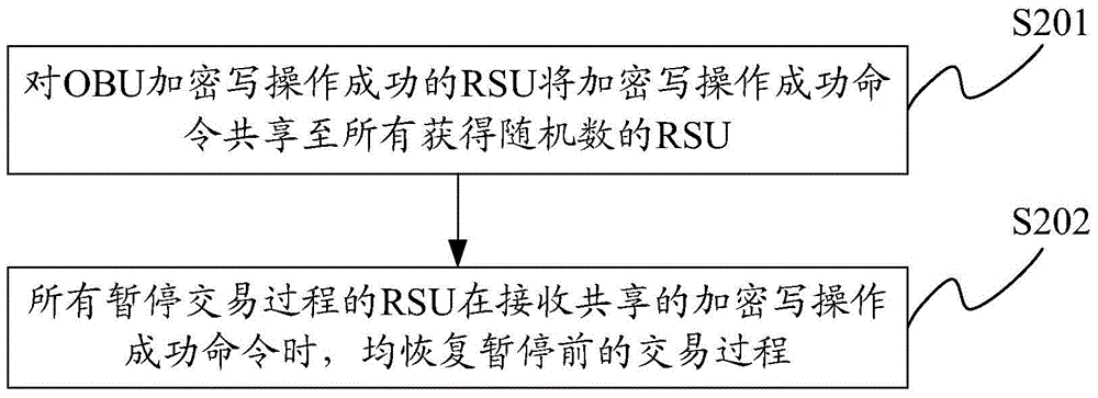 A free-flow multi-antenna processing method, device and rsu