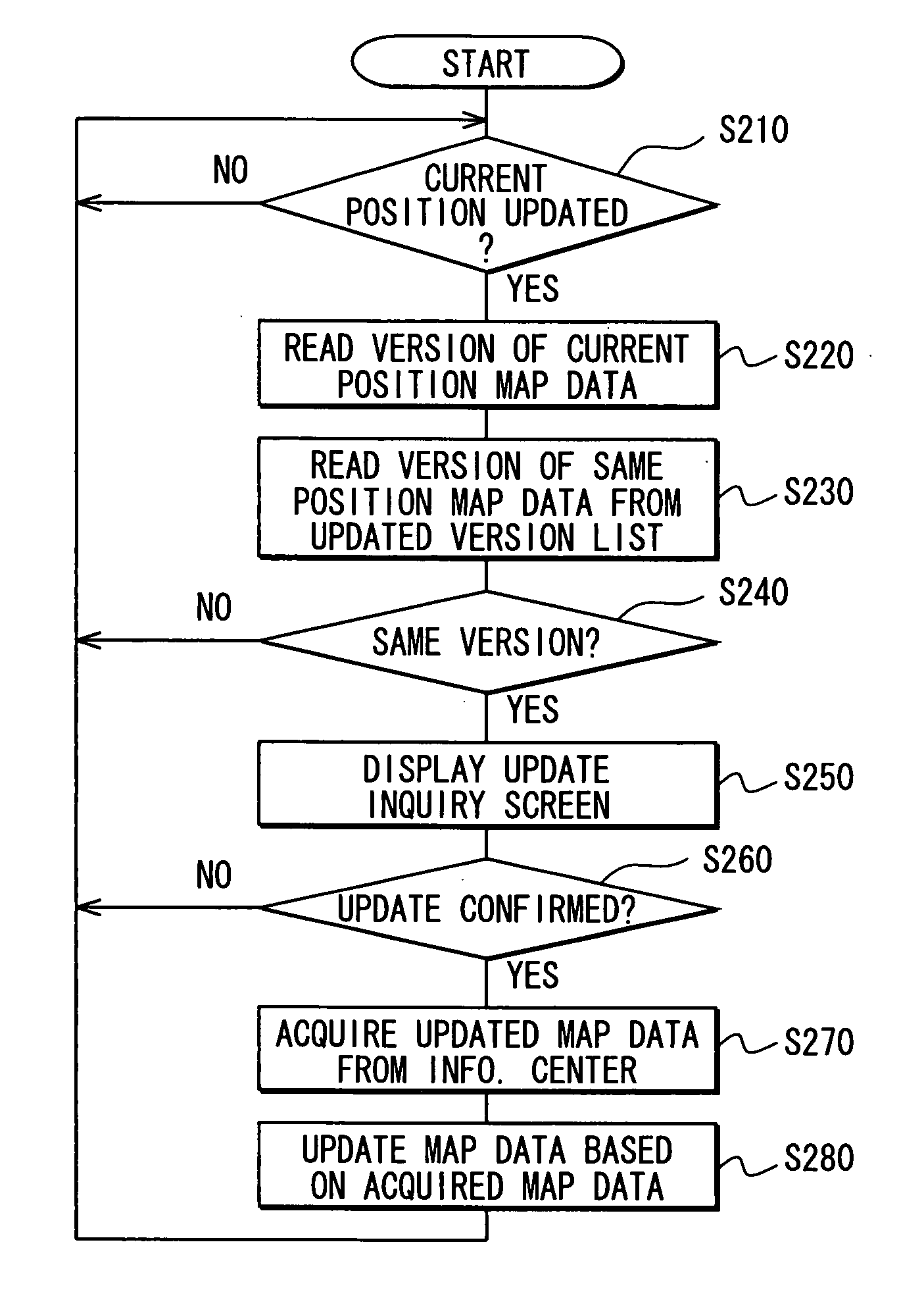 Map data utilization apparatus