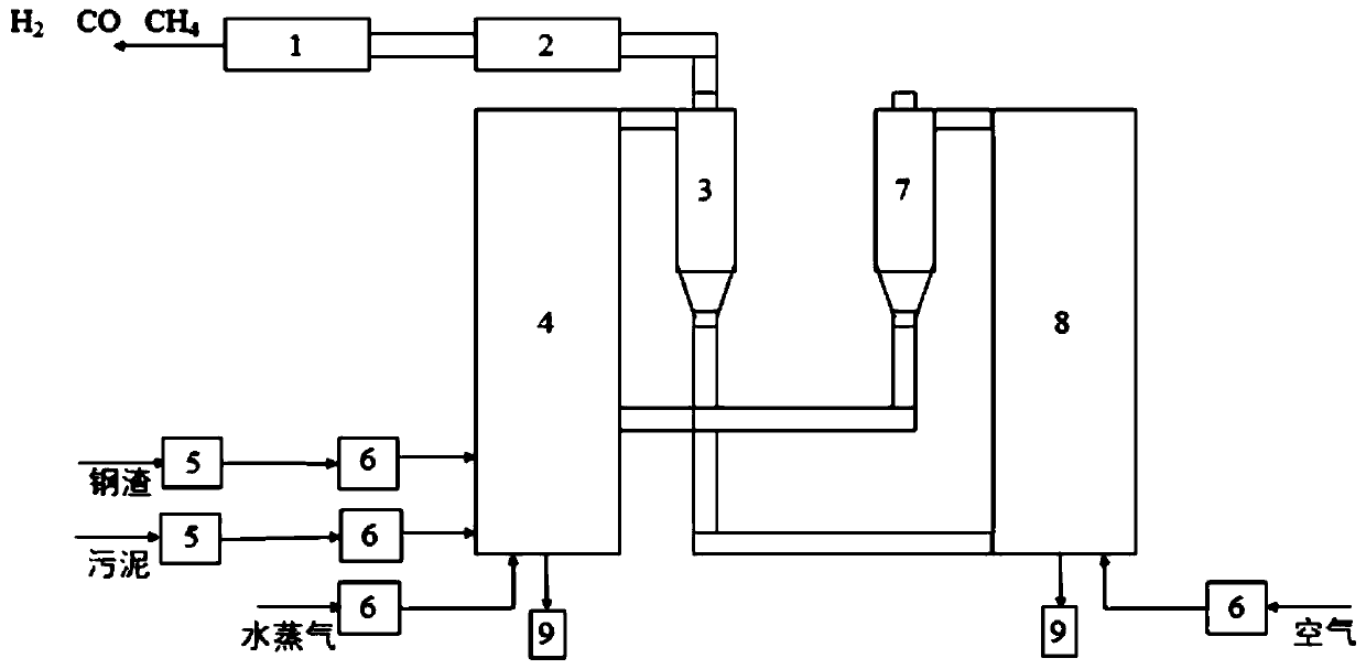 Sludge chemical chain gasification system based on steel slag oxygen carrier and process