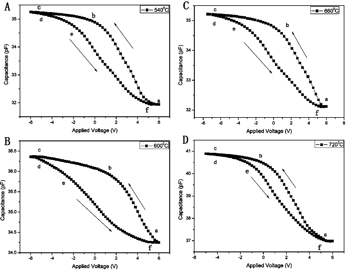 A charge-trapping memory element and its manufacturing process