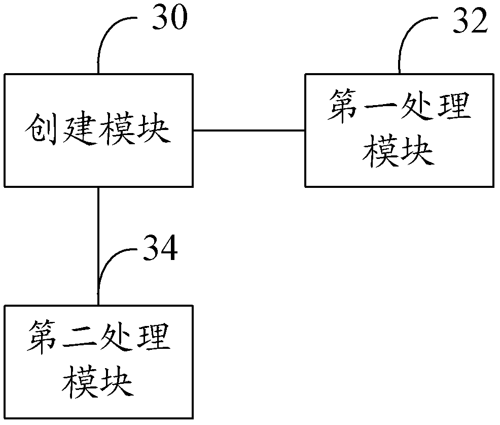 Terminal information security method and device